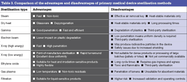 advantages of medical technology